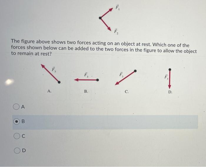 Solved The figure above shows two forces acting on an object | Chegg.com