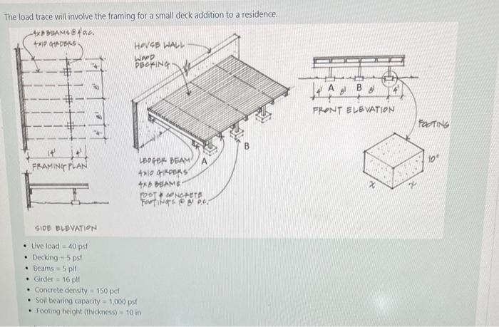 Solved The load trace will involve the framing for a small | Chegg.com
