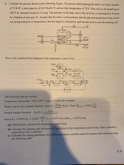 Solved 1. Consider the process shown in the following | Chegg.com