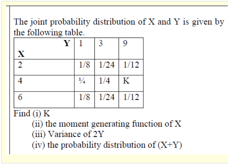 Solved The joint probability distribution of X and Y is