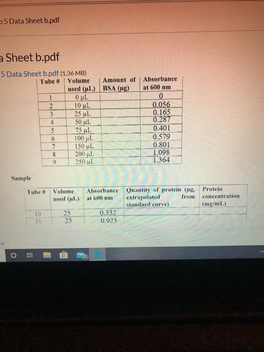 Solved Protein Assay by Turbidimetric Method The turbidity