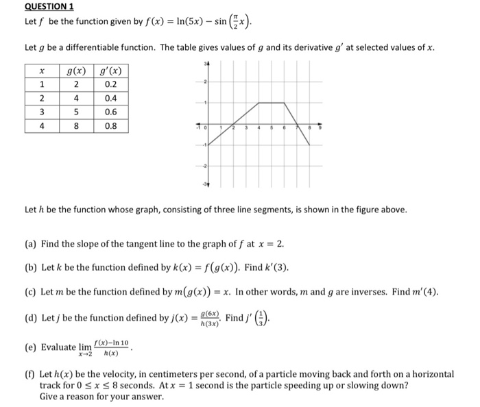 Solved Question 1 Let F Be The Function Given By F X I Chegg Com