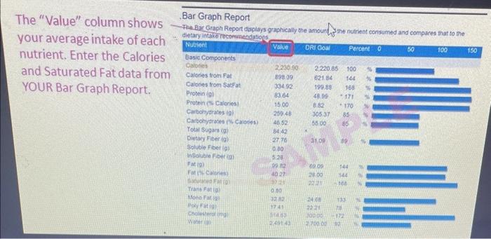 The Value column shows
your average intake of each
nutrient. Enter the Calories
and Saturated Fat data from
YOUR Bapr Graph