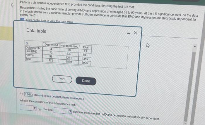 Solved Perform A Chi-square Independence Test, Provided The | Chegg.com