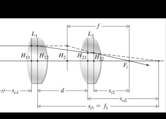 Solved Write the ray transfer matrix for the following thick | Chegg.com