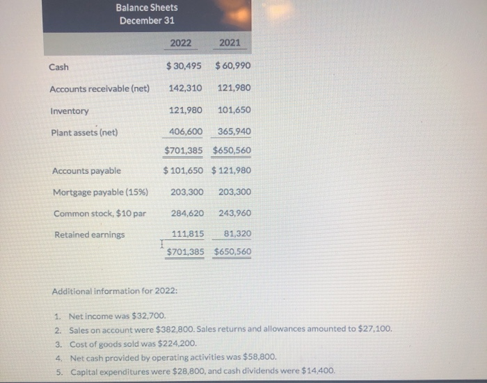 Solved Balance Sheets December 31 2022 2021 Cash 30,495