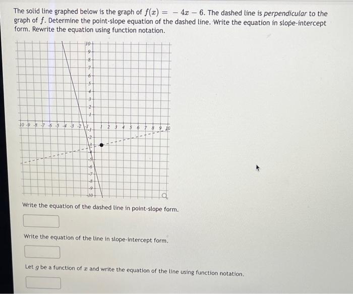Solved The solid line graphed below is the graph of | Chegg.com