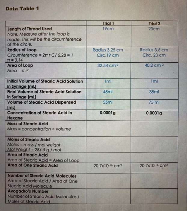 Solved Data Table 1 Trial 1 19cm Trial 2 23cm Length of | Chegg.com