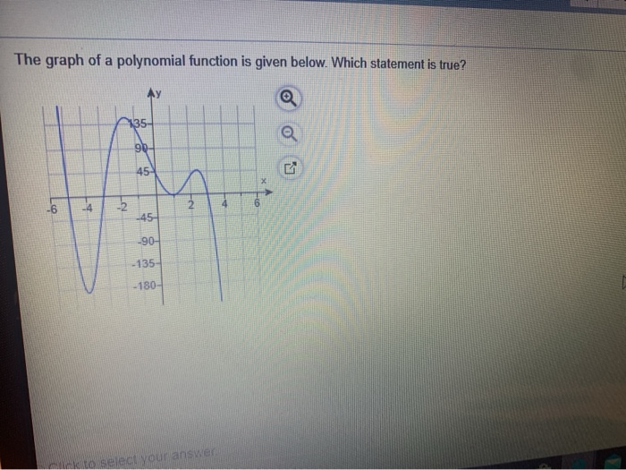 Solved The graph of a polynomial function is given below. | Chegg.com