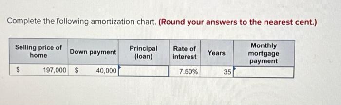 Solved Complete the following amortization chart. (Round | Chegg.com