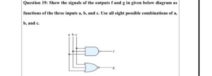 Solved Question 19: Show the signals of the outputs f and g | Chegg.com