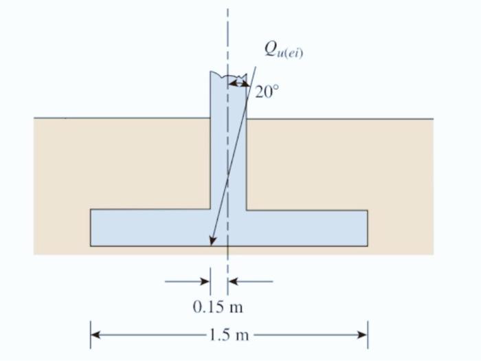 Solved A strip footing shown has an inclined load acting at