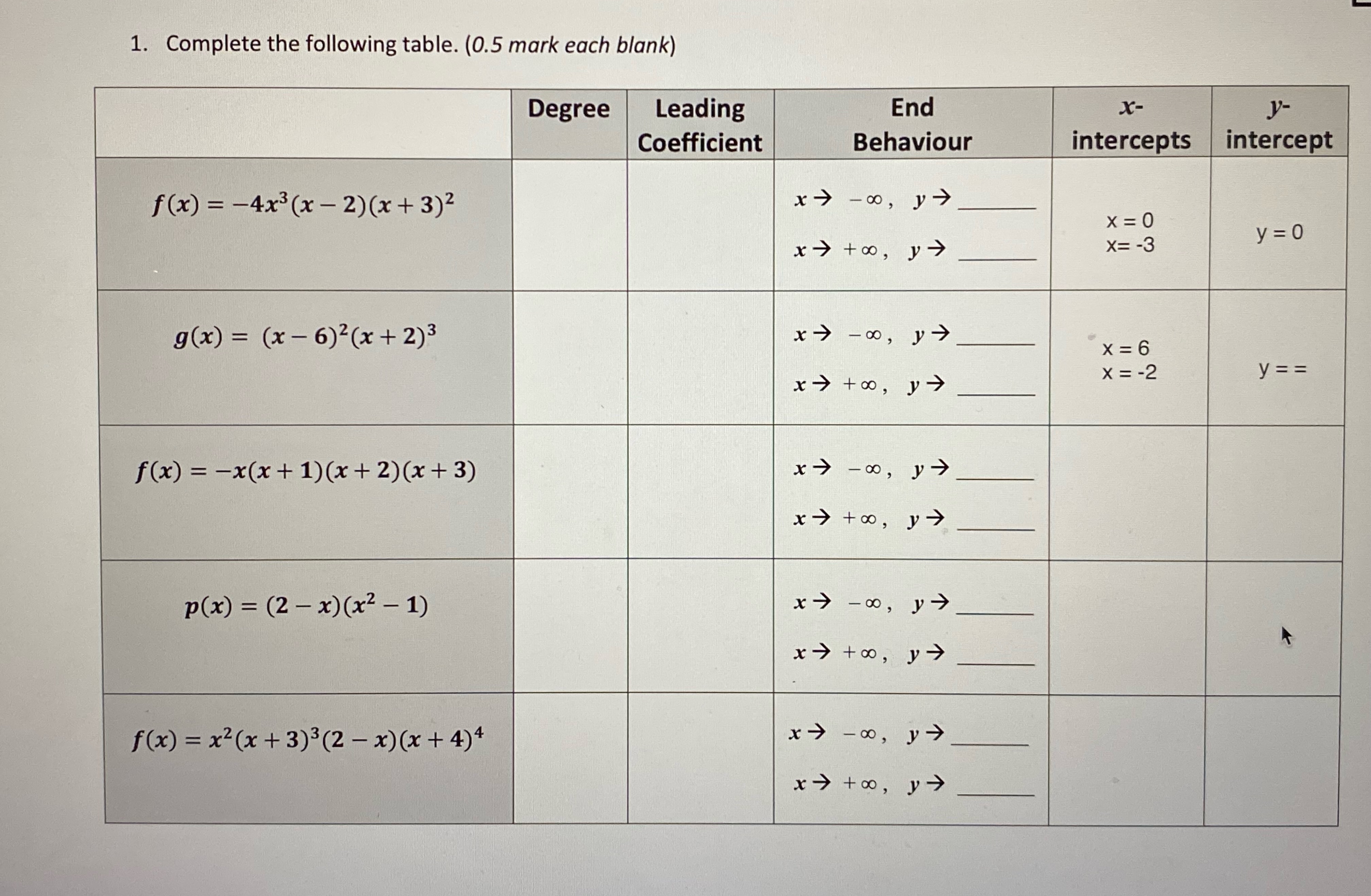 Solved Complete the following table. (0.5 ﻿mark each | Chegg.com
