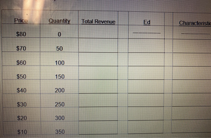 Solved using the table above, what is the value for total | Chegg.com