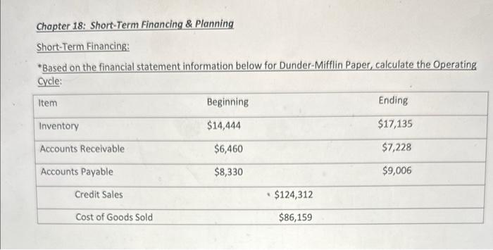 Solved Chapter 18: Short-Term Financing \& Planning | Chegg.com