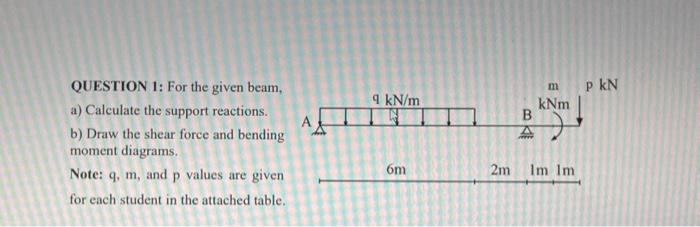 Solved QUESTION 1: For The Given Beam, A) Calculate The | Chegg.com