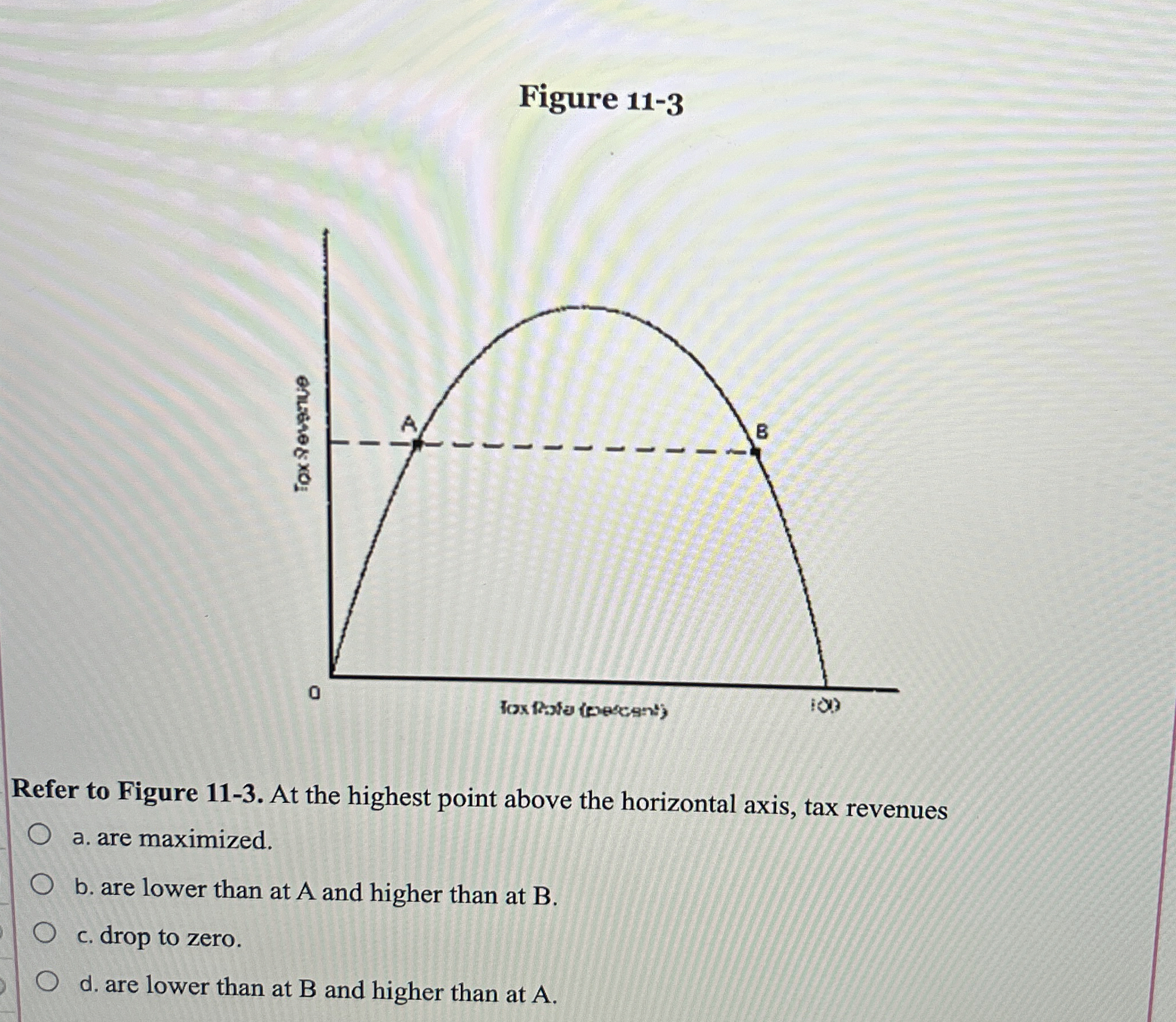 Solved Figure 11-3Refer to Figure 11-3. ﻿At the highest | Chegg.com