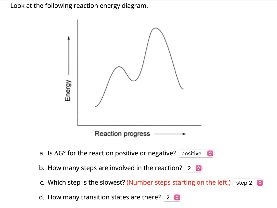 Solved Look at the following reaction energy diagram. a. ﻿Is | Chegg.com