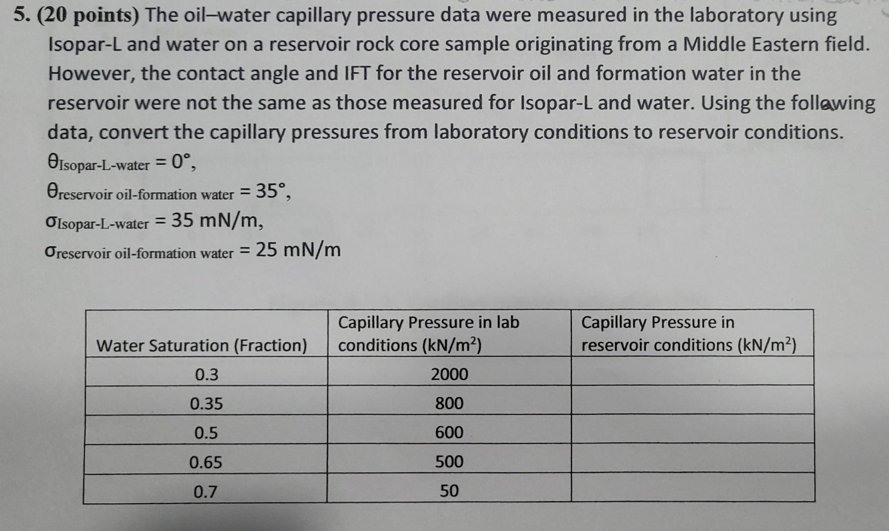 Solved 5. (20 points) The oil-water capillary pressure data | Chegg.com