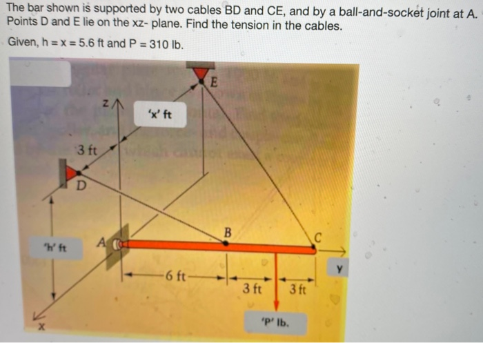 Solved The Bar Shown Is Supported By Two Cables BD And CE, | Chegg.com