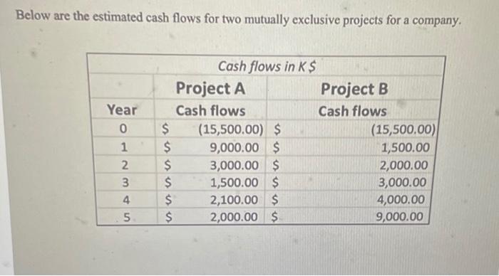 Solved Below are the estimated cash flows for two mutually | Chegg.com