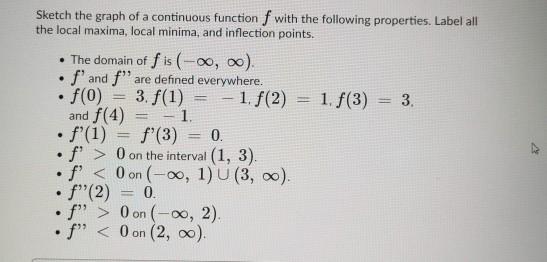Solved Sketch the graph of a continuous function f with the | Chegg.com