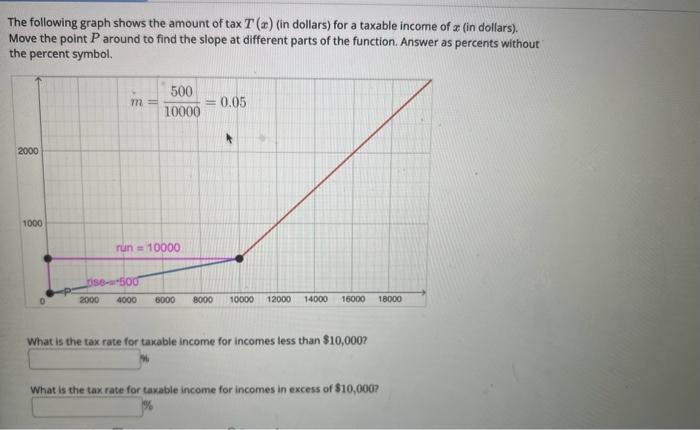 solved-the-following-graph-shows-the-amount-of-taxt-x-in-chegg