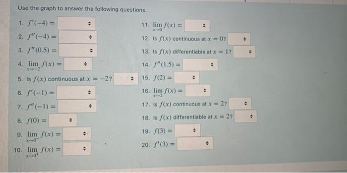 Solved Use the graph to answer the following questions. | Chegg.com