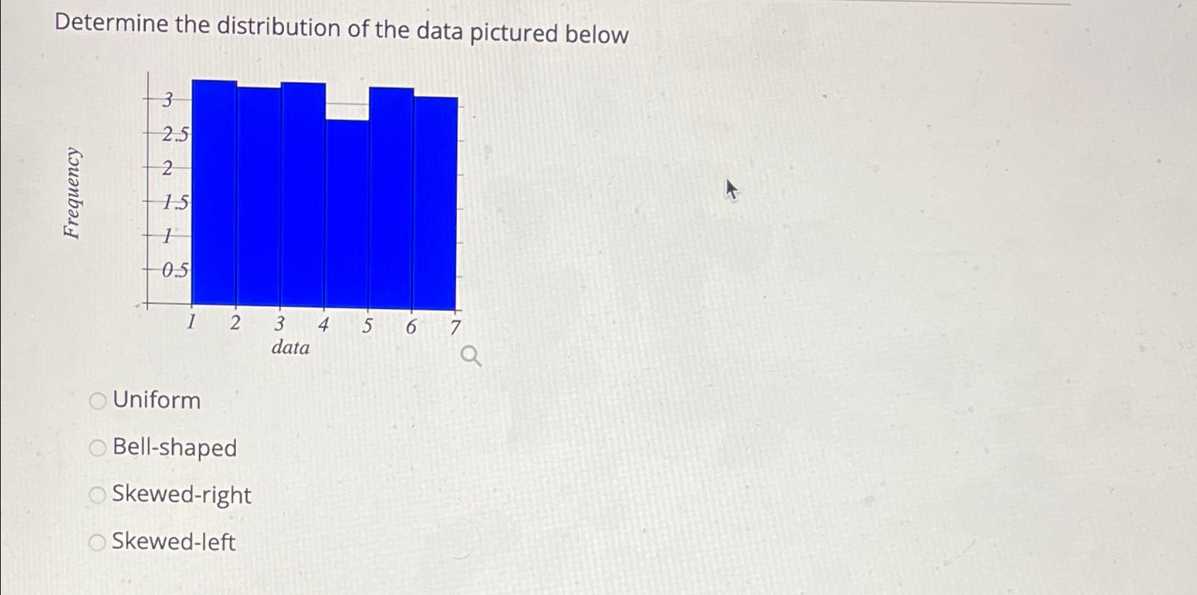 Solved Determine the distribution of the data pictured | Chegg.com