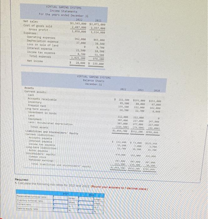 VIRTUAL GAMING SYSTEMS Income Statements For the | Chegg.com