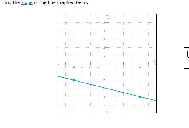 Solved Find the slope of the line graphed below. | Chegg.com