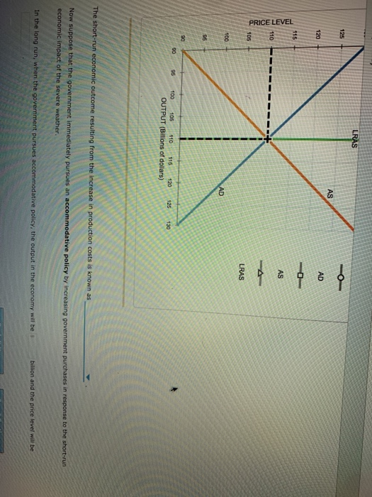answered: the following graph shows a decrease in... Solved The following graph shows the short-run aggregate | Chegg.com