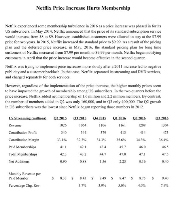 Solved Netflix Price Increase Hurts Membership Netflix | Chegg.com