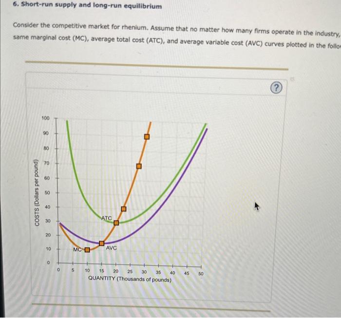 6. Short-run supply and long-run equilibrium
Consider the competitive market for rhenium. Assume that no matter how many firm