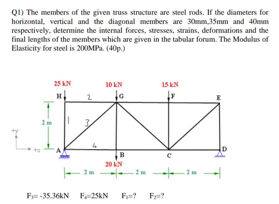 Solved Q1) The members of the given truss structure are | Chegg.com