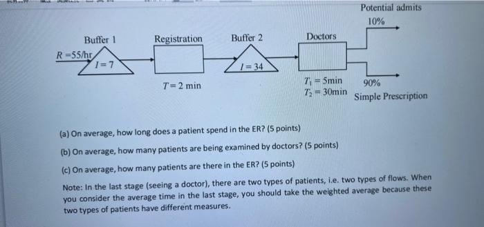 Solved 4. A hospital emergency room (ER) is currently | Chegg.com