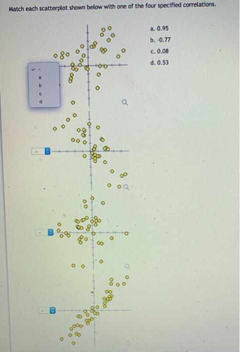 Solved Match each scatterplot shown below with one of the | Chegg.com