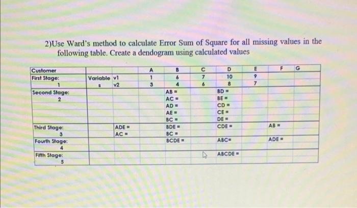 Solved 2)Use Ward's method to calculate Error Sum of Square | Chegg.com