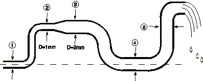 Use The Picture As A Guide P Is The Pressure In The Chegg Com