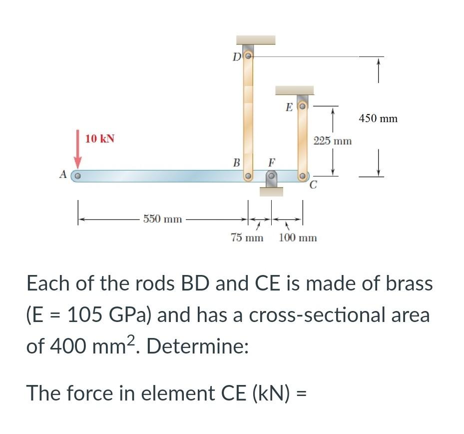 Solved Each Of The Rods Bd And Ce Is Made Of Brass Chegg Com