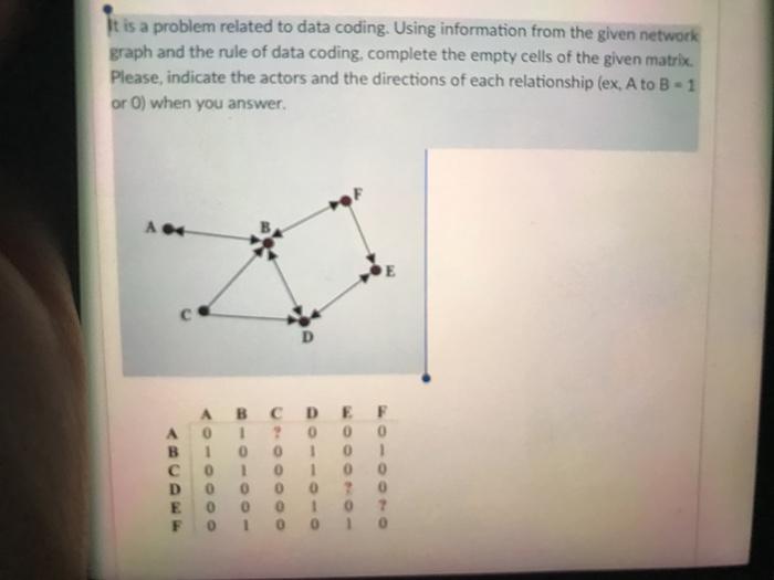 Solved It is a problem related to data coding. Using | Chegg.com