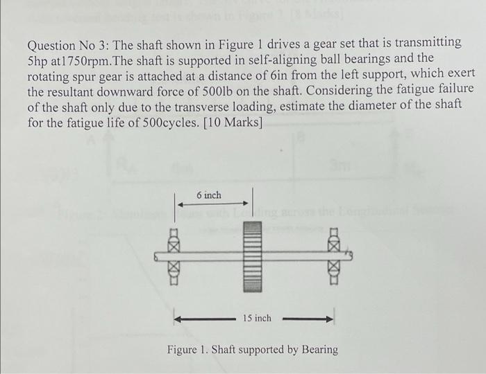 Solved Question No 3: The shaft shown in Figure 1 drives a | Chegg.com
