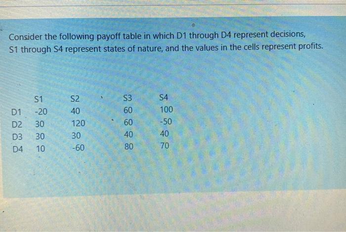 Solved Consider the following payoff table in which D1 | Chegg.com