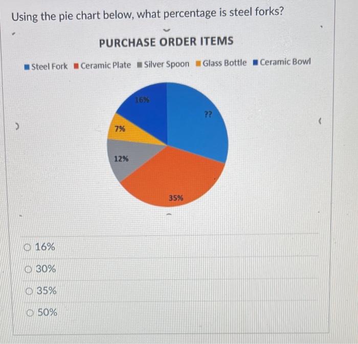 Solved Using the pie chart below, what percentage is steel | Chegg.com