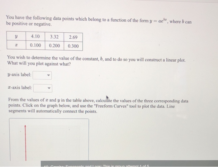 Solved You have the following data points which belong to a | Chegg.com