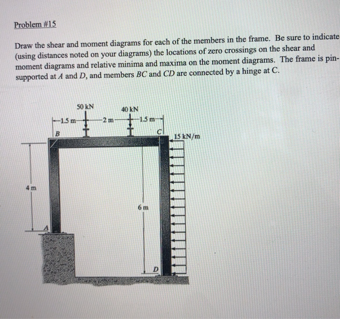 Solved Problem #15 Draw the shear and moment diagrams for | Chegg.com