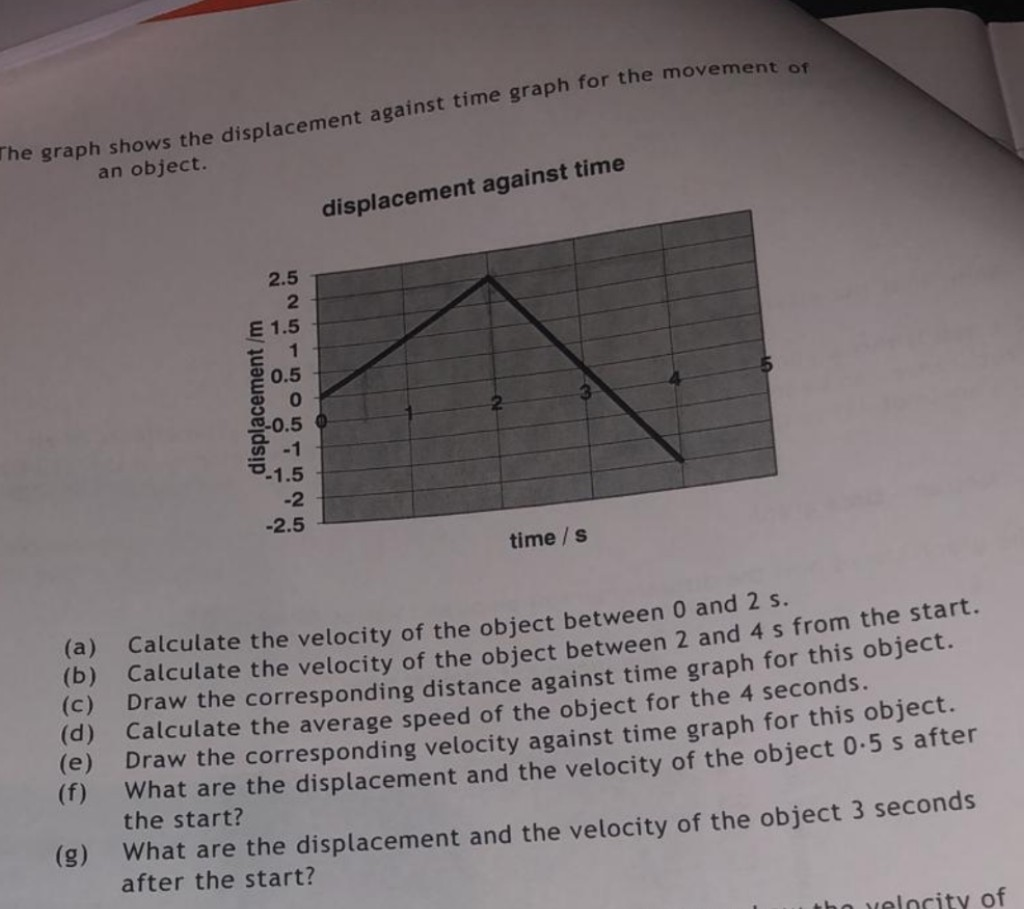 Solved The Graph Shows The Displacement Against Time Graph Chegg Com