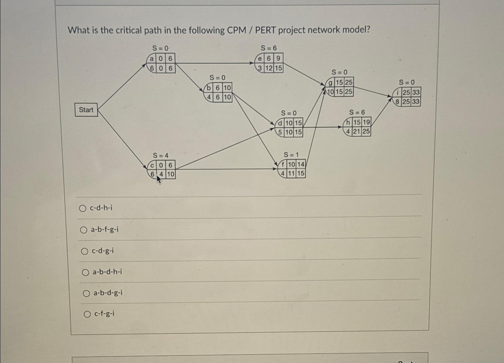 Solved What is the critical path in the following CPM / | Chegg.com