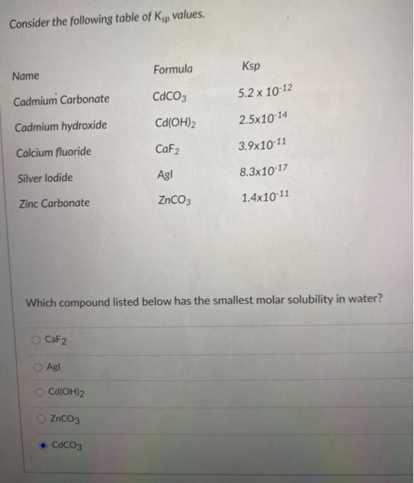 Solved Consider the following table of Ksp values. Formula Chegg