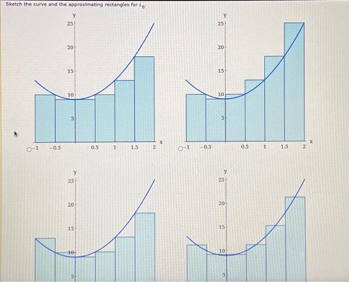 Solved The first part asked “(a) Estimate the area under the | Chegg.com